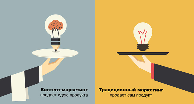 Контент-маркетинг - Digital агенція ADS group