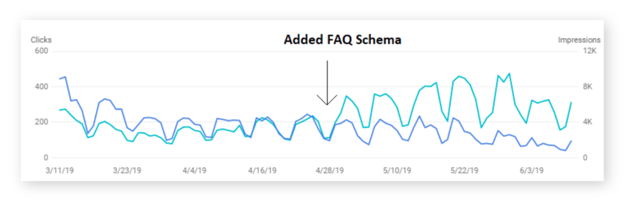 Что такое FAQ и зачем он нужен?