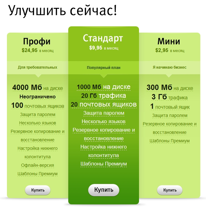 Ціна на сайті: все, що потрібно знати для того, щоб продати - Digital агенція ADS Group