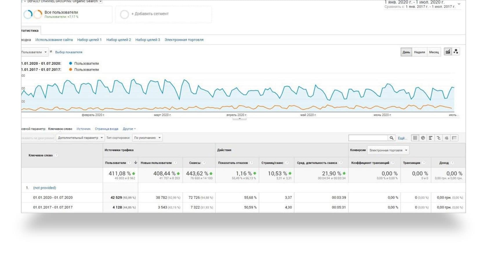 Мониторинг органического трафика и динамики привлечения пользователей из поиска - Digital-агентство ADS group
