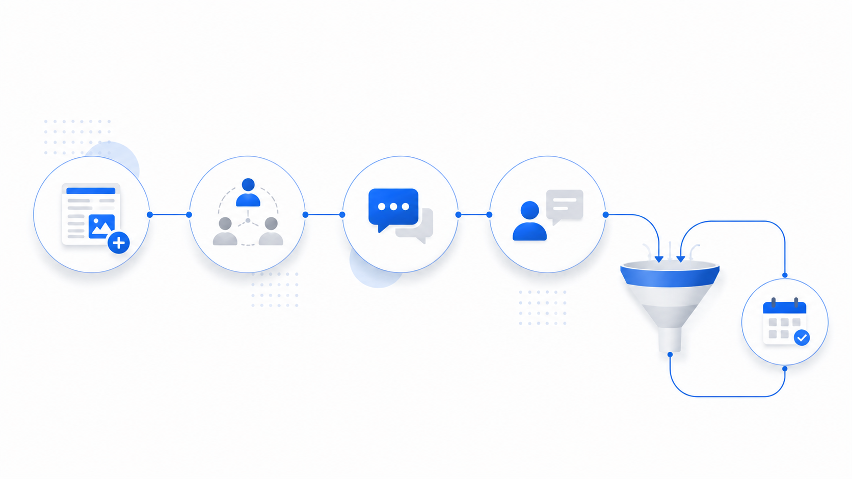Схема привлечения потенциальных клиентов в LinkedIn: контент, нетворкинг, комментарии и диалоги приводят к встречам