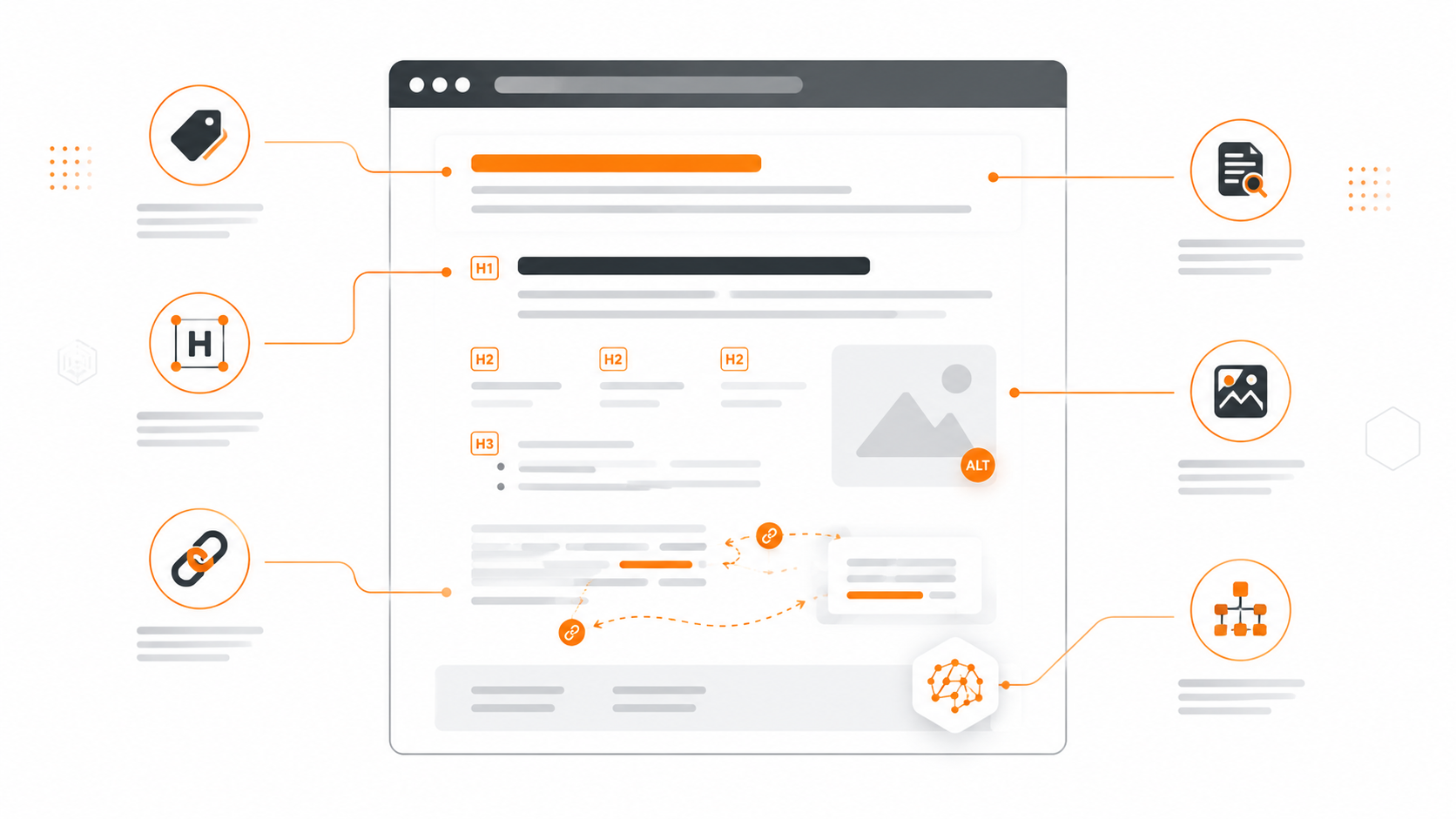 Элементы On-Page SEO на странице — метатеги, заголовки, внутренняя перелинковка и Schema-разметка