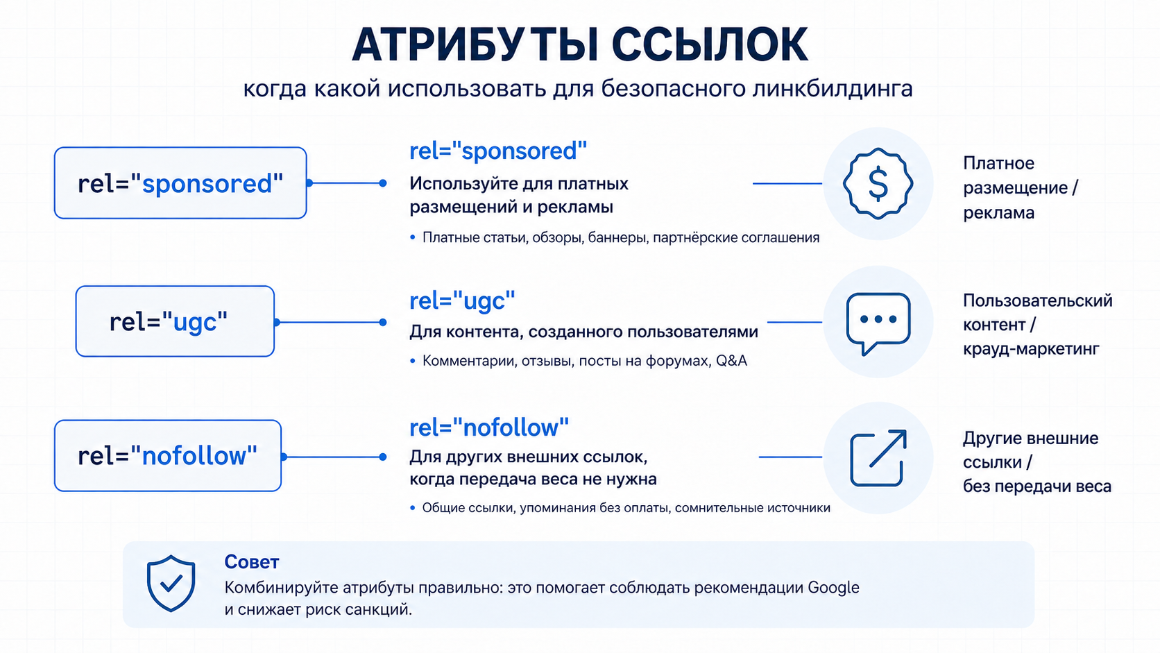 Атрибуты ссылок rel="sponsored", rel="ugc" и rel="nofollow" — когда какой использовать для безопасного линкбилдинга