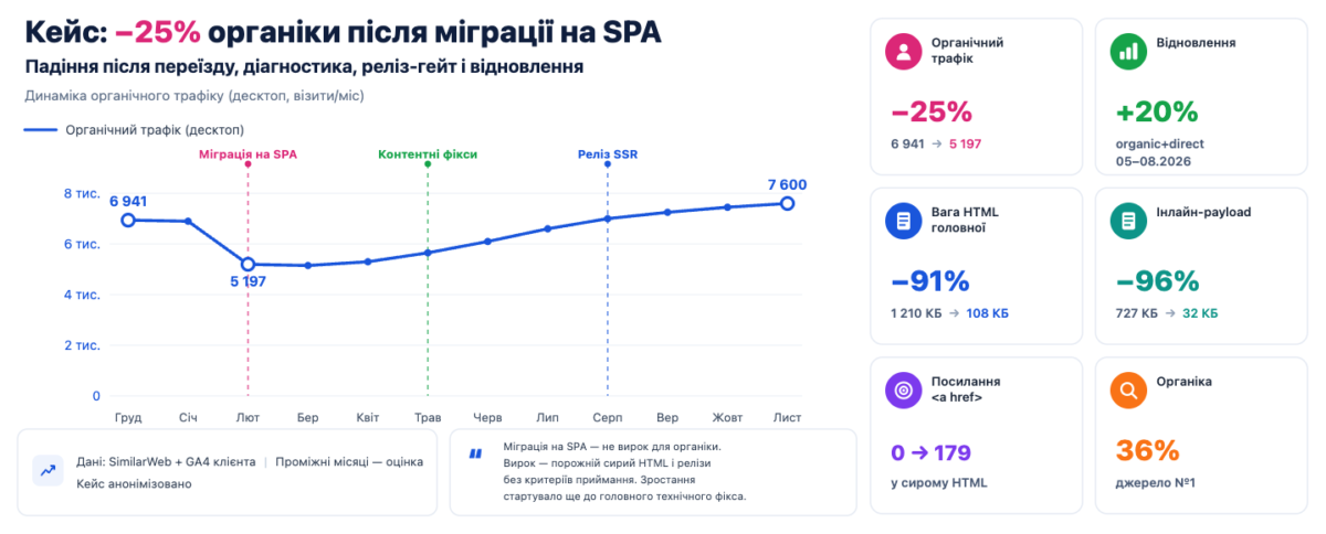 keys-migracii-na-spa-dynamika-trafiku