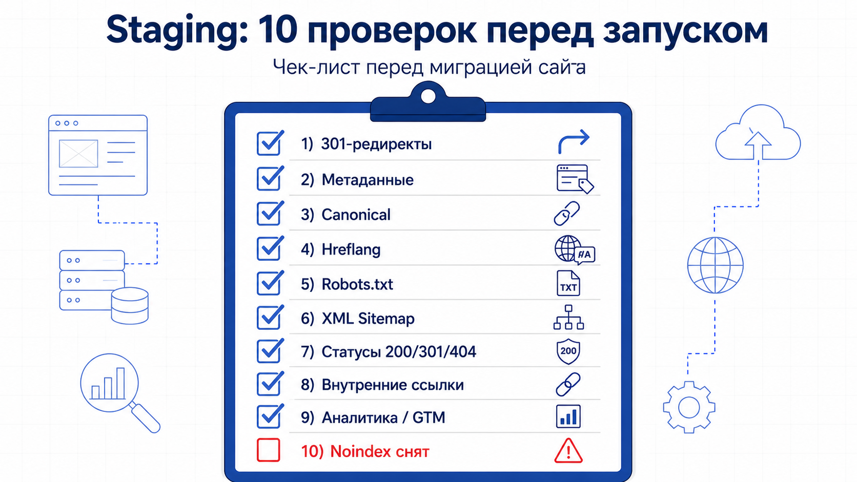 Staging чек-лист перед запуском миграции: редиректы, метаданные, canonical, hreflang, robots.txt